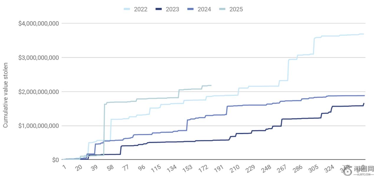 澳女子足球,队揭晓奥运,预选赛参赛,Ebpay安全承兑,Ebpay回收销售,Ebpay承兑,Ebpay充值