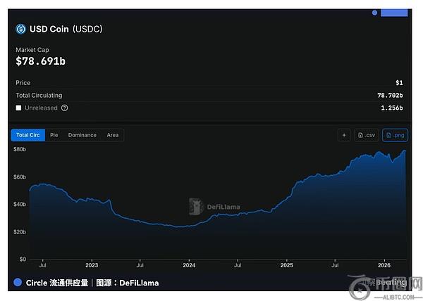 精选分析,五大领域政,治天气科技,Ebpay安全承兑,Ebpay回收销售,Ebpay承兑,Ebpay充值