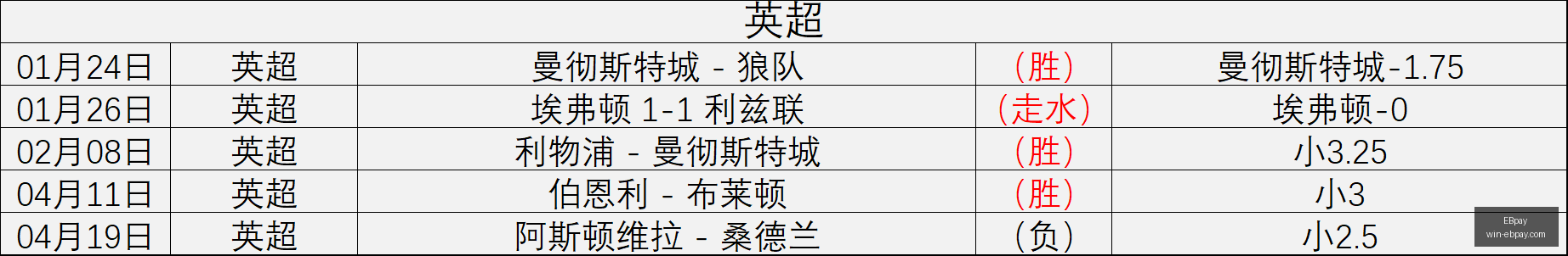 利物浦,里尔,萨拉赫制胜,EBpay官网,EBpay支付,EBpay选购,EBpay使用指南,安全支付,便捷支付方案,电子支付服务,网上购物指南