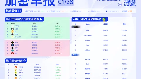 决战黄金与以太坊：Polymarket热议5000美元大关，押注热潮席卷162万美金，币圈风云再起！